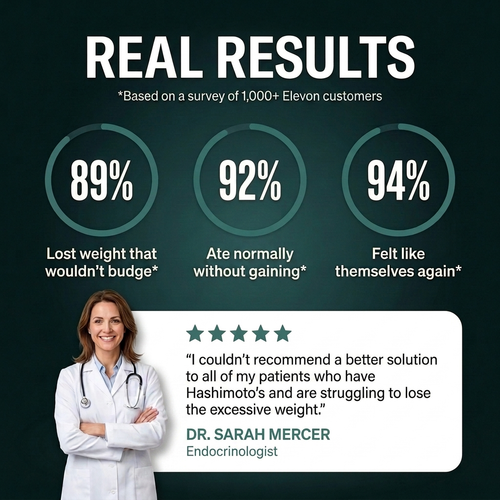 Thyroid Restore Drops by Elevon