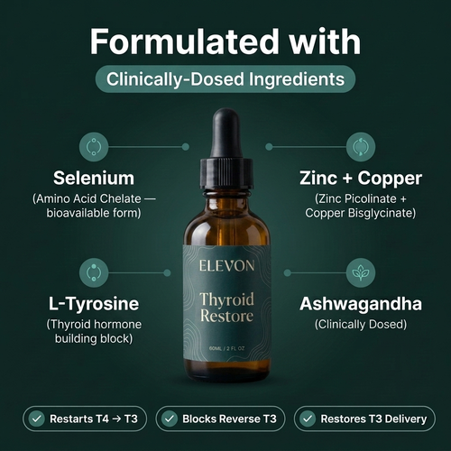 Thyroid Restore Drops by Elevon