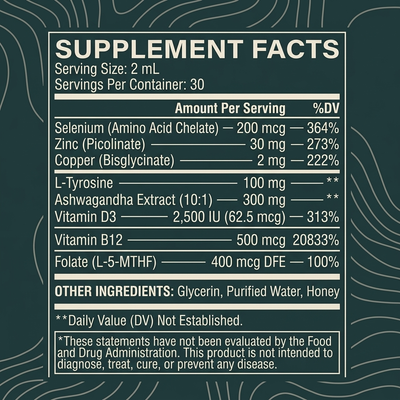 Thyroid Restore Drops by Elevon